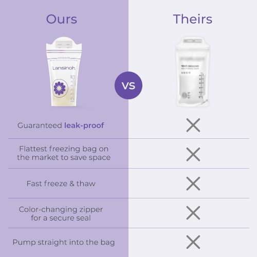 Breast Milk Storage Bags With Leakproof Design