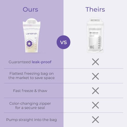 Breast Milk Storage Bags With Leakproof Design