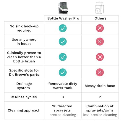 Baby Bottle Washer With Advanced Cleaning System