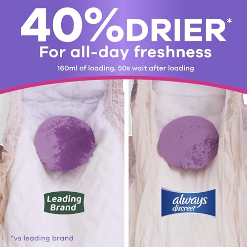 Postpartum Underwear With Maximum Leak Protection