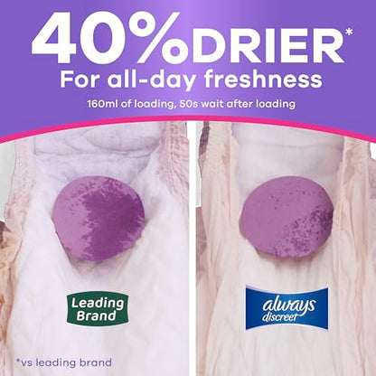 Postpartum Underwear With Maximum Leak Protection