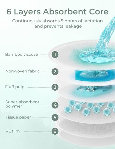 Ultra-Thin Disposable Nursing Pads with Leak Protection