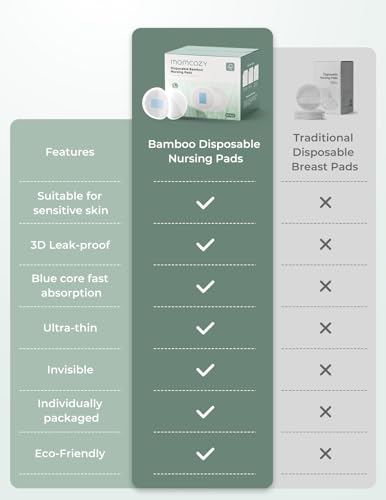 Ultra-Thin Disposable Nursing Pads with Leak Protection