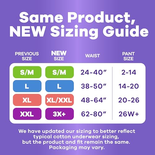 Postpartum Underwear With Maximum Leak Protection