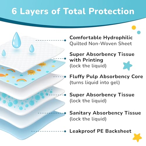 Disposable Baby Changing Pads With Absorbent Protection