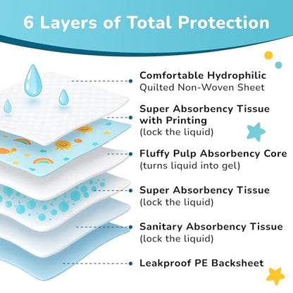 Disposable Baby Changing Pads With Absorbent Protection