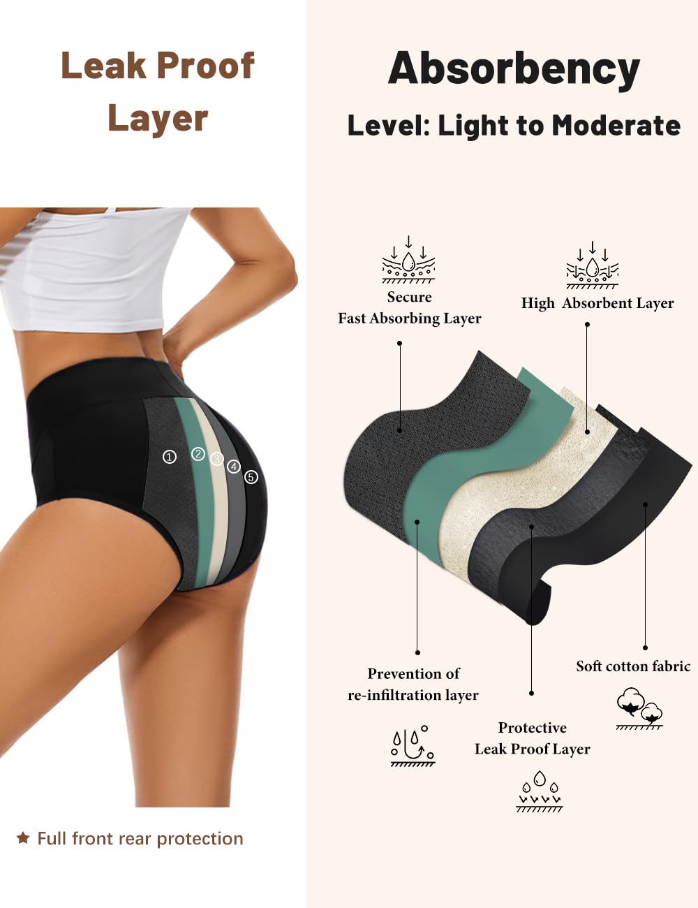 Leakproof Period Underwear With Incontinence Protection