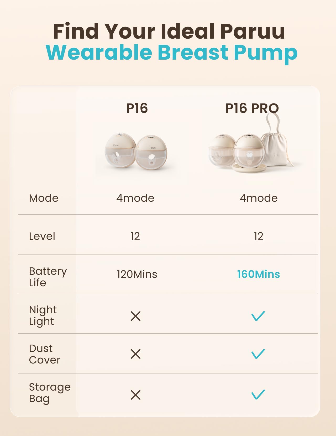 Wearable Breast Pump With 4 Modes & 12 Suction Levels