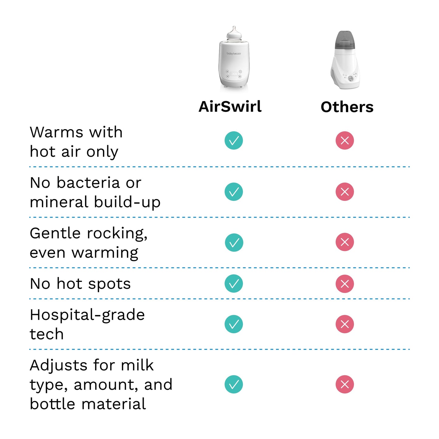 Waterless Bottle Warmer With AirSwirl Heating