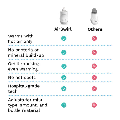 Waterless Bottle Warmer With AirSwirl Heating
