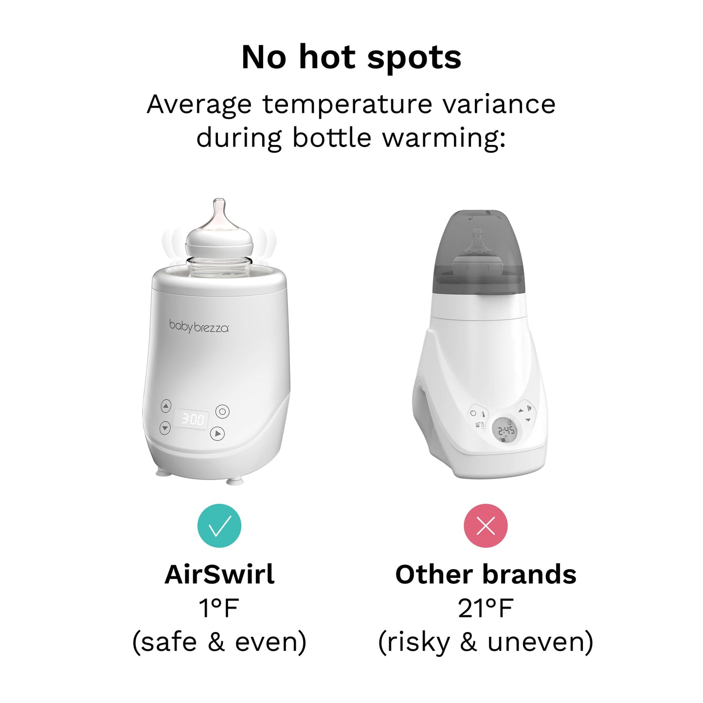 Waterless Bottle Warmer With AirSwirl Heating
