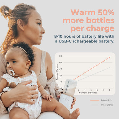 Cordless Portable Bottle Warmer for Travel