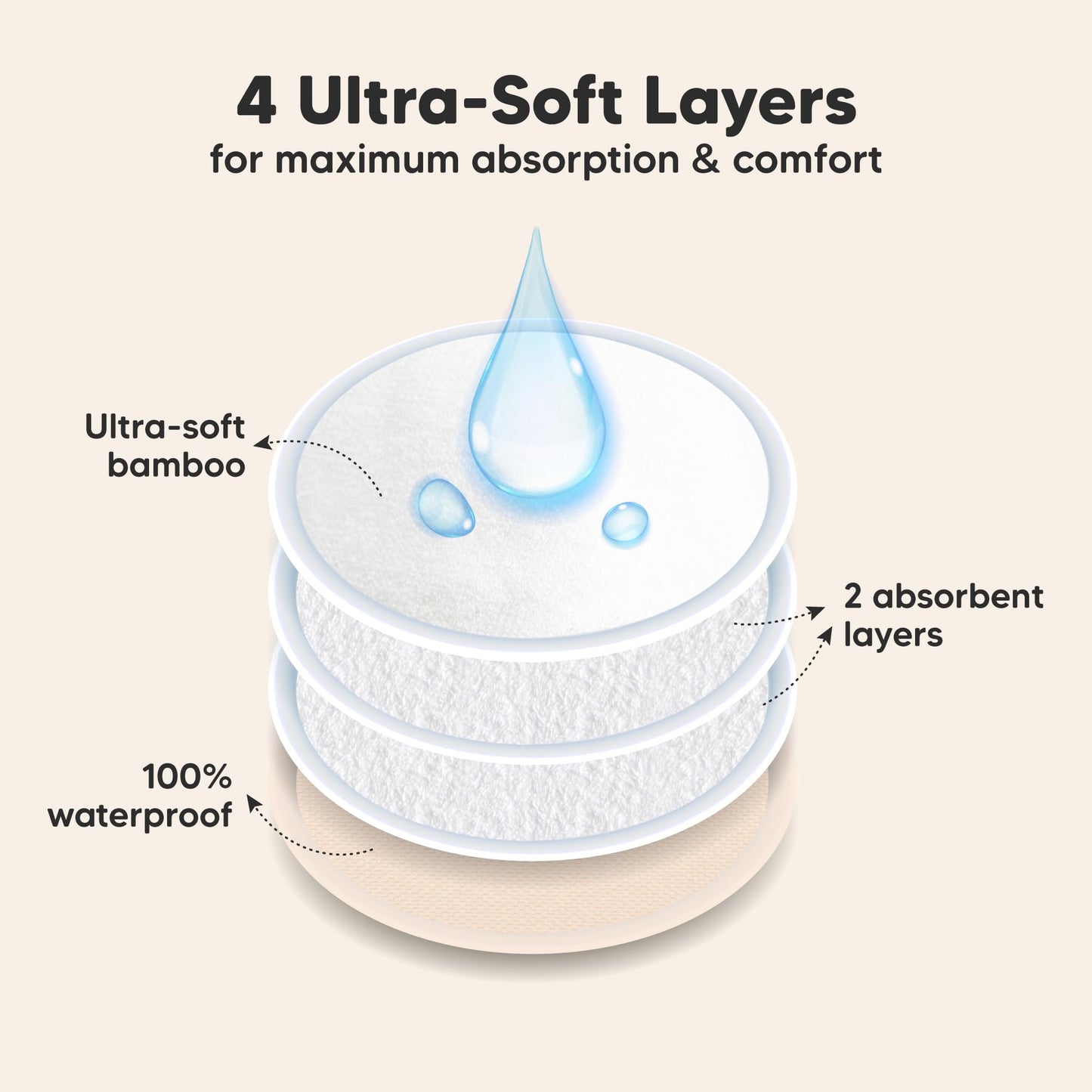 Organic Washable Nursing Pads with Bamboo Viscose