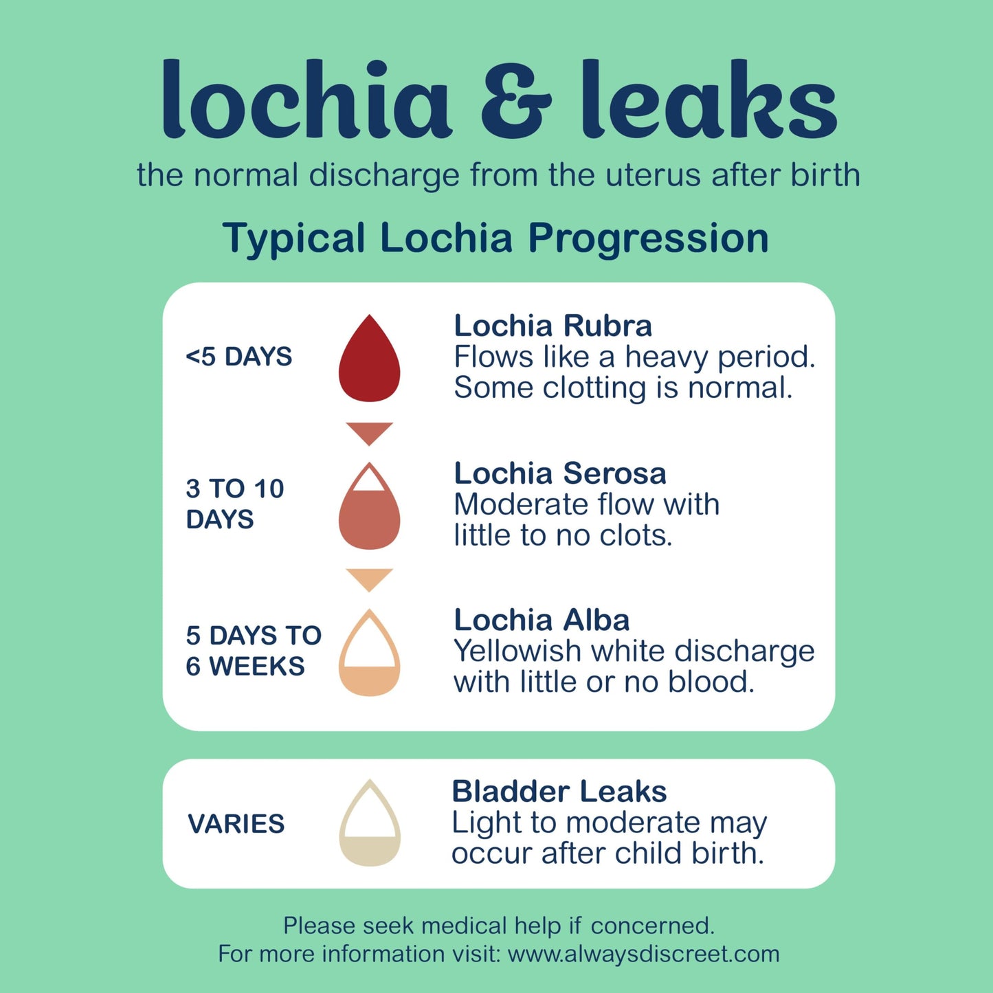 Postpartum Incontinence Pads With Leak Protection