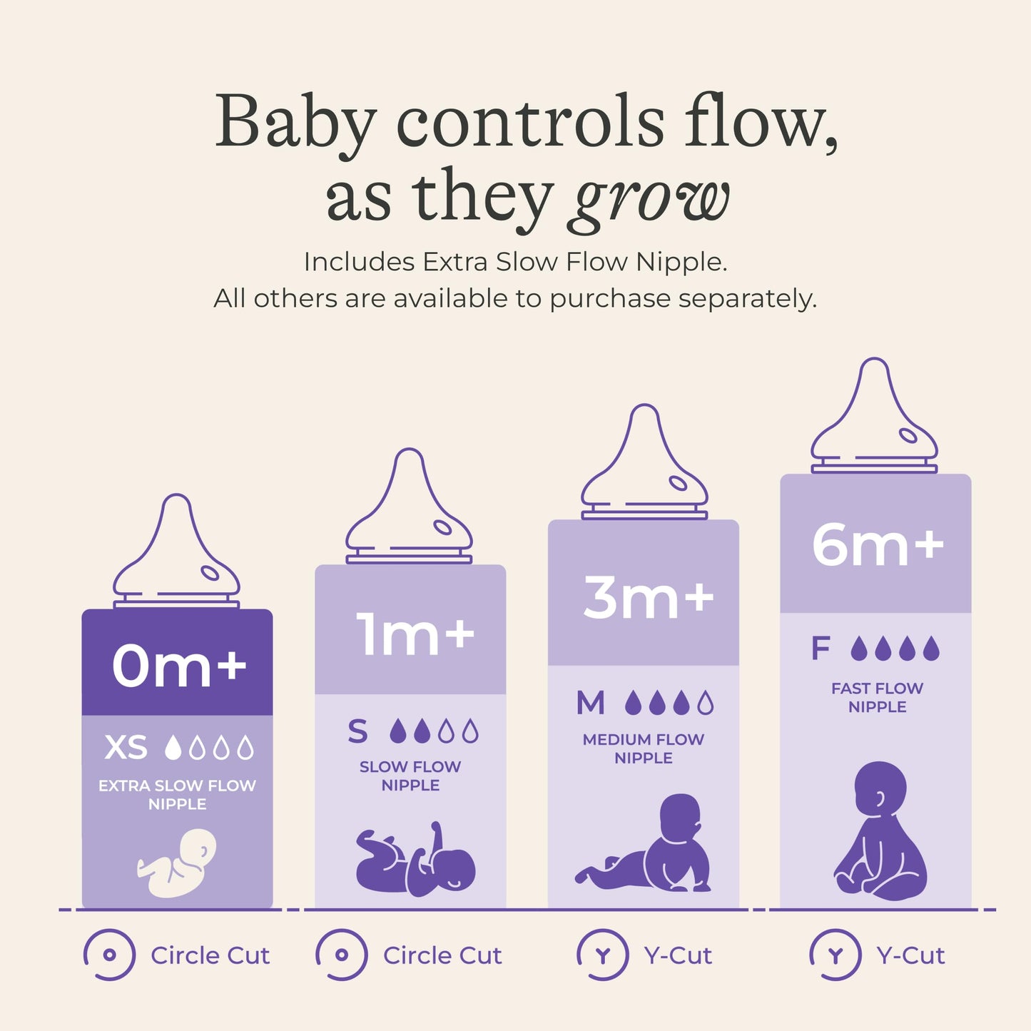 Glass Baby Bottles with NaturalWave Nipple