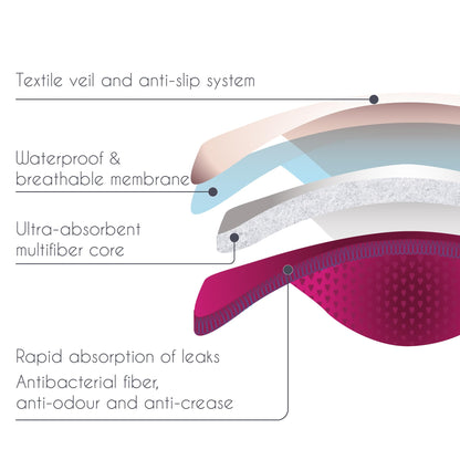 Reusable Nursing Pads with Leakproof Protection