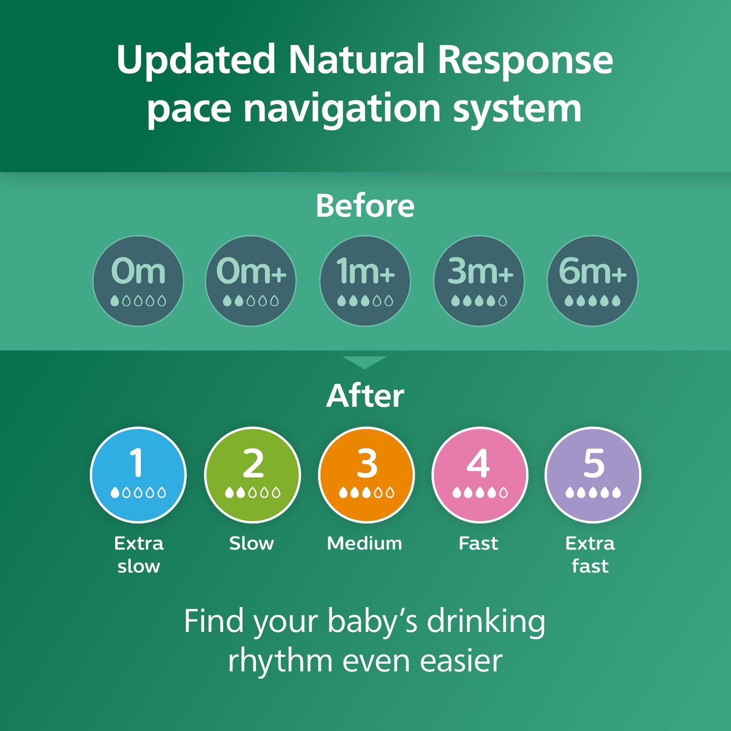 Philips Avent Glass Natural Baby Bottle with Natural Response Nipple.