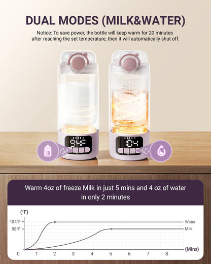 Portable Baby Bottle Warmer for Travel
